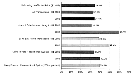 (BAR CHART)